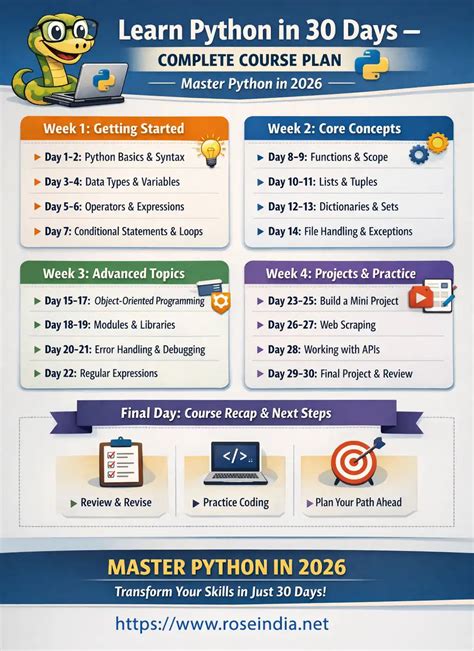 learn python in 30 days