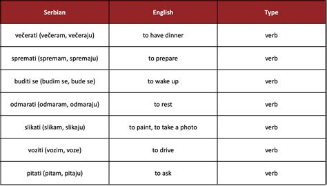 Learn Serbian
