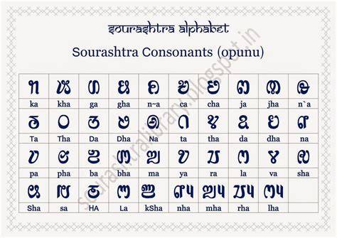 learn sourashtra language through english