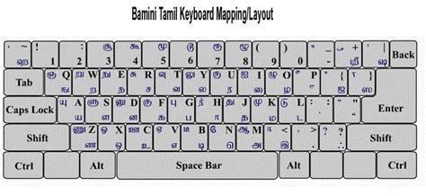 Learn Tamil Typewriting