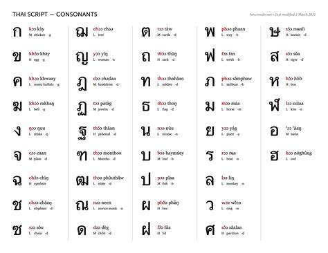 Learn Thai Language