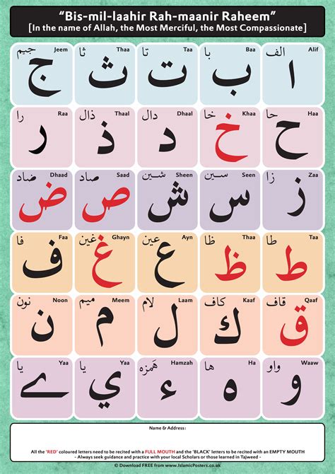 Learn The 28 Arabic Alphabet Writing And Pronunciation Writing Arabic Alphabet - Writing Arabic Alphabet