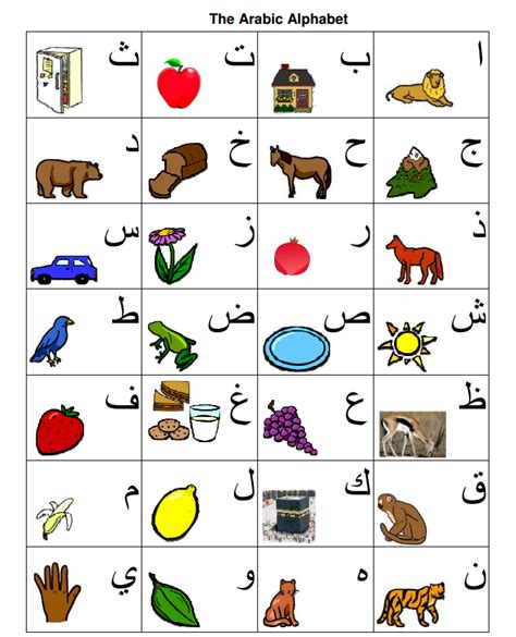 Learn The Fourth Arabic Alphabet Letter Isolated Form 4th Letter Of Arabic Alphabet - 4th Letter Of Arabic Alphabet
