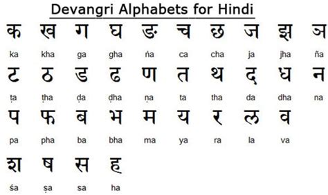 Learn The Hindi Devanagari Alphabet Easy Guide Audio Phonics Chart In Hindi - Phonics Chart In Hindi