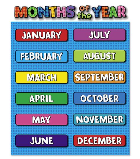 Learn The Months Of The Year In English March April May June July - March April May June July