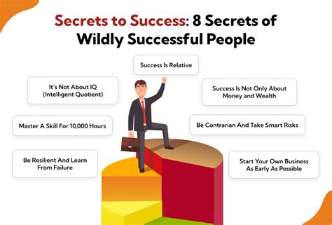 Learn The Secrets Of Successful Trading ( Traders World Online Expo Books Book 1)