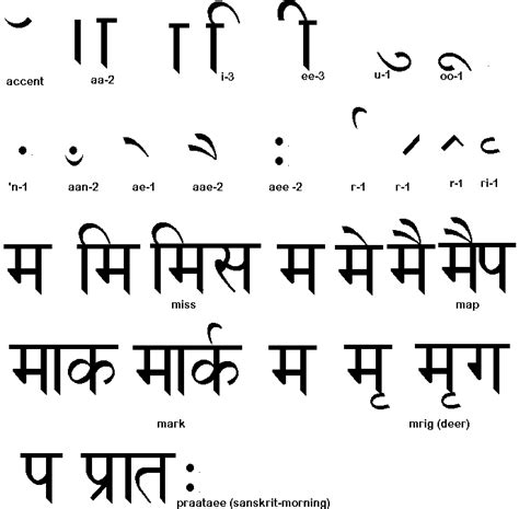 Learn To Write Hindi Script Lesson 18 Hindi Letters In Two Line - Hindi Letters In Two Line