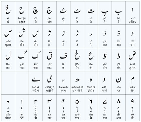 Learn Urdu Through Urdu