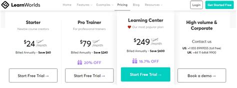 learn worlds discount code