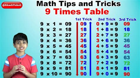 Learn Your 9 Times Table Fast Using Your 9 Times Table Trick On Paper - 9 Times Table Trick On Paper