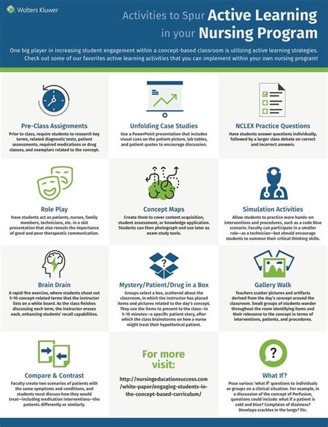 Learning Activities For Nursing Assistant Students
