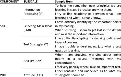 Learning And Study Strategies Inventory