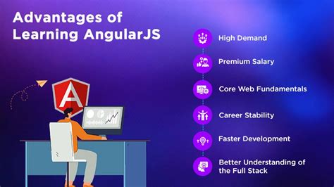 Learning Angularjs For Net Developers