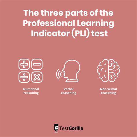 learning indicator pli test
