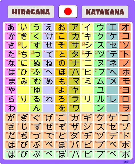 Learning Kanji And Kana Kindergarten Kanji - Kindergarten Kanji