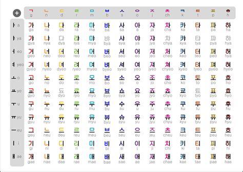 Learning Korean Hangul