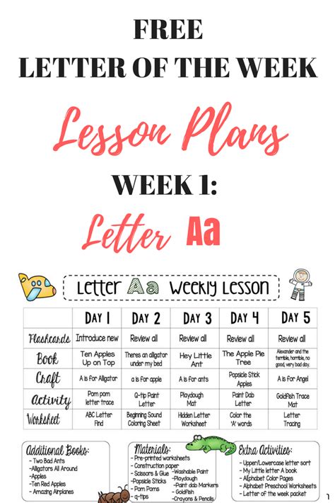 Learning Letters Lesson Plan Letter Writing Lesson Plan - Letter Writing Lesson Plan