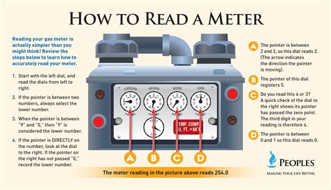 Learning Meter 3 Reading For Meter The Poetry Poetry Meter Worksheet - Poetry Meter Worksheet
