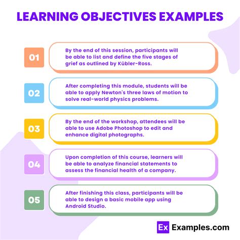 Learning Objective Answers For Campbell Reece Biology
