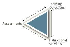 Learning Objectives Eberly Center Carnegie Mellon University Math Learning Objectives - Math Learning Objectives