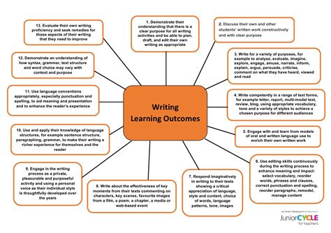 Learning Outcomes Of Essay Writing Az Writing Sample Az Writing - Az Writing