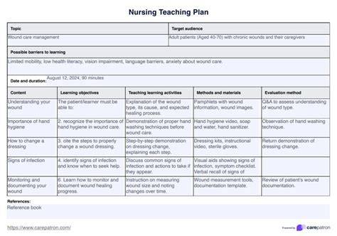 learning plans for nursing students