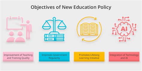 learning policy when state education reform works