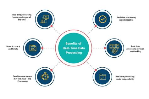 Learning Real Time Processing With Spark Streaming