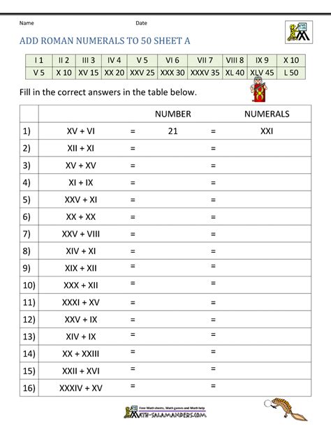 Learning Roman Numerals Worksheet   Roman Numerals Worksheets 99worksheets - Learning Roman Numerals Worksheet