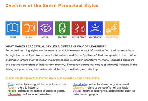learning styles quiz Learning Styles Visual Perception