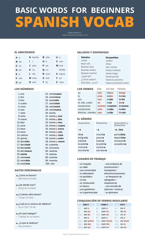 Learning The Basics Of Spanish