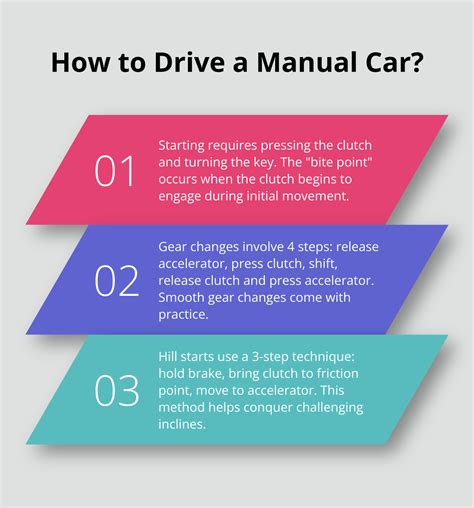 Learning To Drive Manual Classes