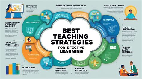 Learning To Teach In The Primary School