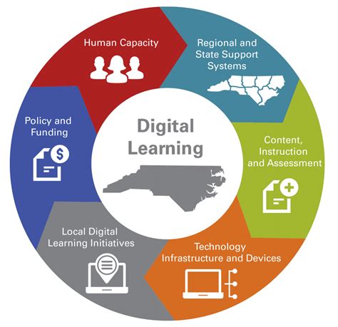 Read Learning And Instruction In The Digital Age 