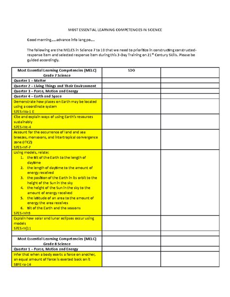 Download Learning Competencies Science Grade 8 