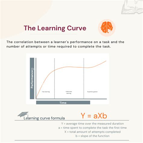 learning curves