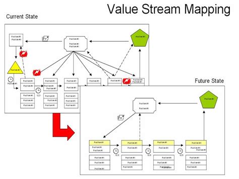 Full Download Learning To See Value Stream Mapping To Add Value And Eliminate Muda 