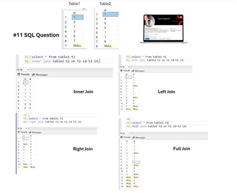 Learsql