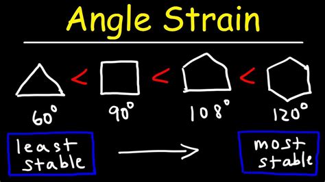 Least Amount Of Angle Strain