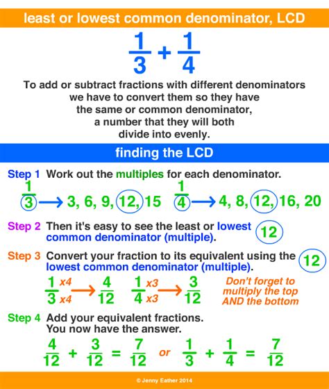 Least Common Denominator Least Common Denominator Fractions Worksheet - Least Common Denominator Fractions Worksheet