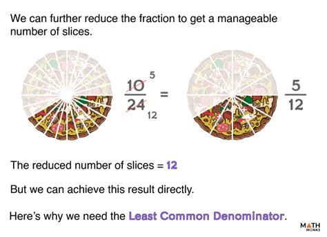 Least Common Denominator Math Is Fun Lcm Method For Fractions - Lcm Method For Fractions