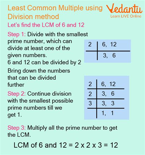 Least Common Multiple Definition Method Solved Examples Splashlearn Lcm Method For Fractions - Lcm Method For Fractions