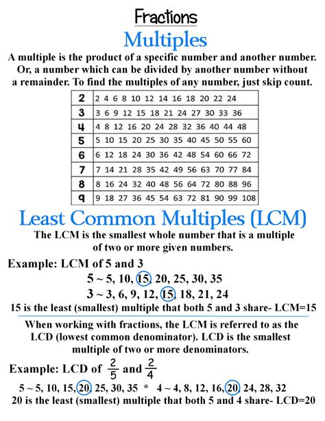 Least Common Multiple From Multiples Of Numbers To Lcm Math Worksheets - Lcm Math Worksheets