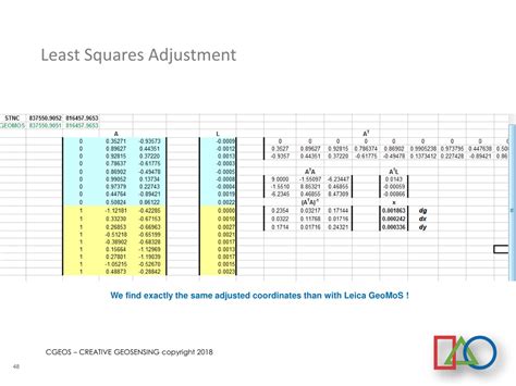 Least Squares Adjustment