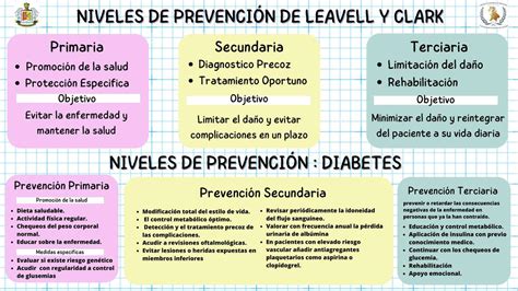 Leavell Y Clark