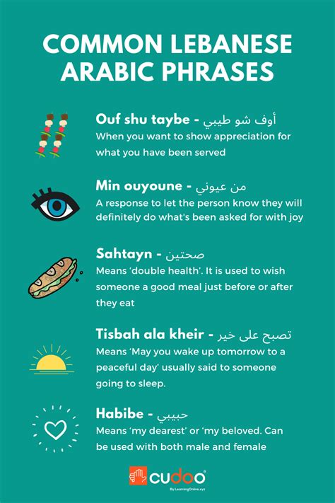 Read Online Lebanese Phrases 