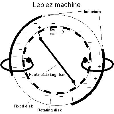 Lebiez Electrostatic Machine