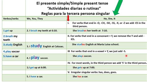 Lección 1 3 Present Tense Of Quot Ser Subject Pronouns And Ser Worksheet Answers - Subject Pronouns And Ser Worksheet Answers