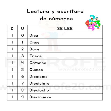 Lectura De Numeros