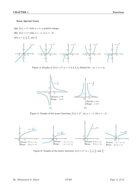Lecture 11 Graphs Of Functions University Of Notre Dame